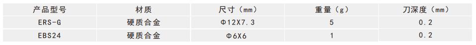 PE管刮皮刀刀片选型表