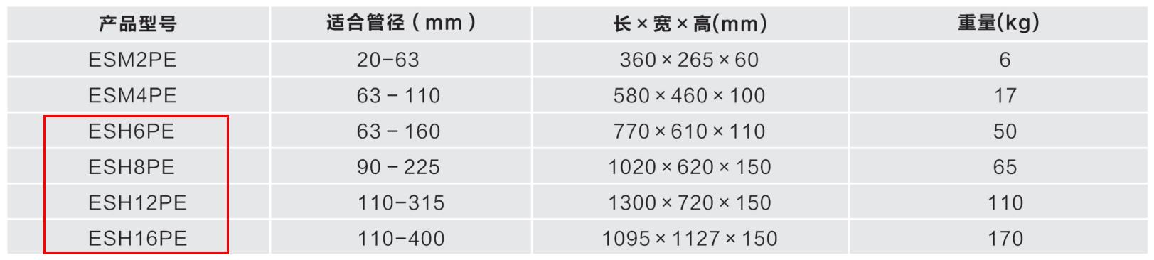 液压式PE管封堵器技术参数