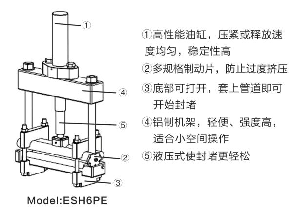 6寸和8寸液压式PE管封堵器技术优势